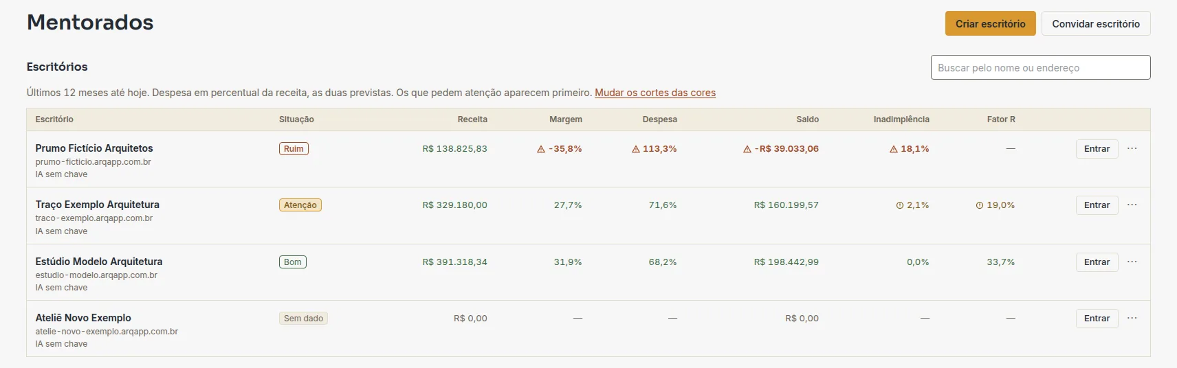 Semáforo de quatro escritórios na tela da mentora